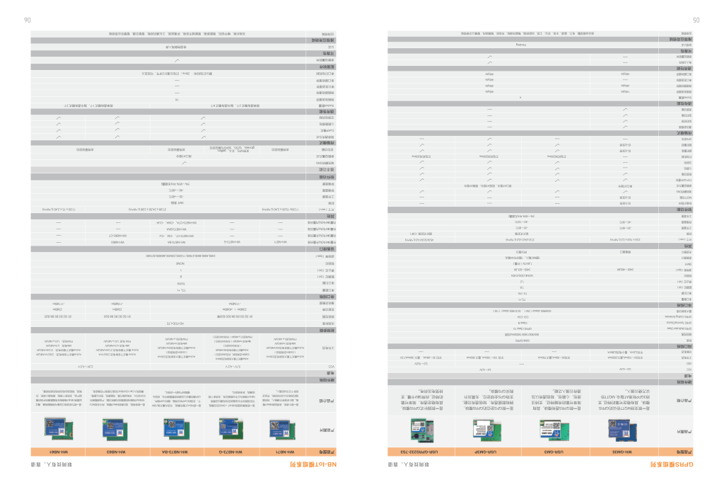 USR(有人物联网)