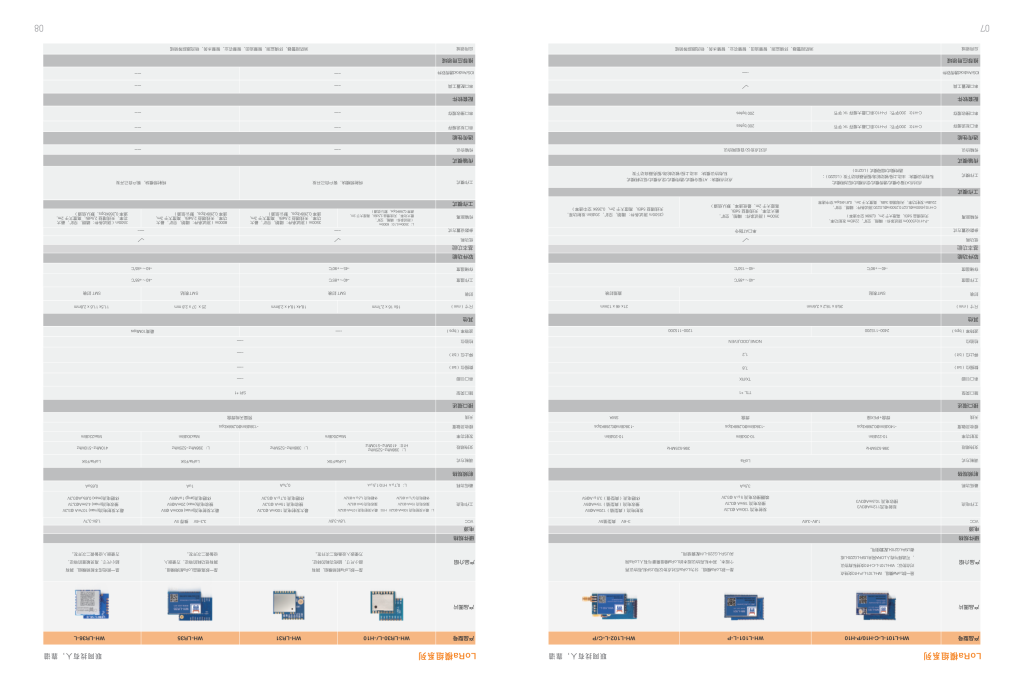 USR(有人物联网)